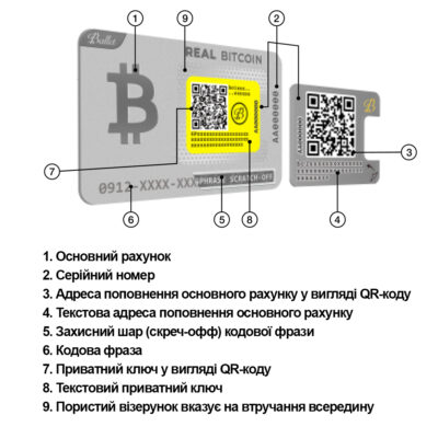 Криптогаманець Ballet REAL Series Bitcoin – найпростіше мультивалютне холодне сховище з підтримкою NFT (B07YL1R8QX) 5