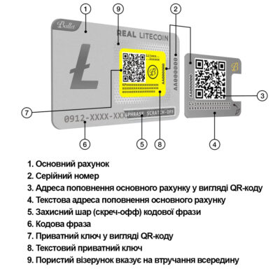 Криптогаманець Ballet REAL Series Litecoin – найпростіше мультивалютне холодне сховище з підтримкою NFT (B07YL1VBDX) 5