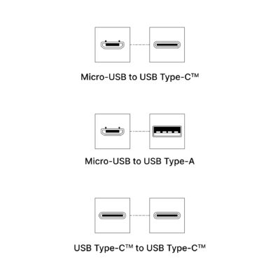 Набір кабелів Ledger OTG Kit 3шт 3